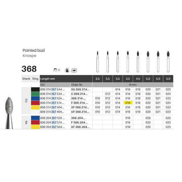 Edelingh diamant knop FG 257/016 F, rød, 5 stk.