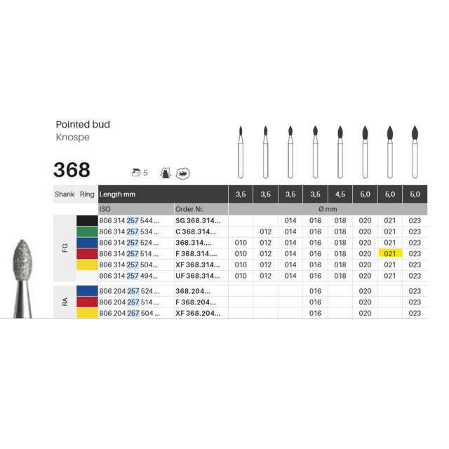 Edelingh diamant knop FG 257/021 F, rød, 5 stk.
