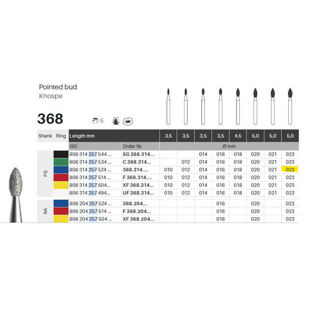 Edelingh diamant knop FG 257/023 M, blå, 5 stk.
