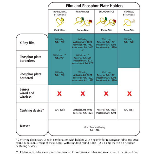 Kwik-Bite filmholder m/ring t/fosforplader, 5 stk.