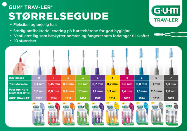 Gum Trav-ler nr.1414, grøn, 6 stk.